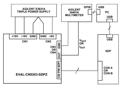 Test setup functional block diagram